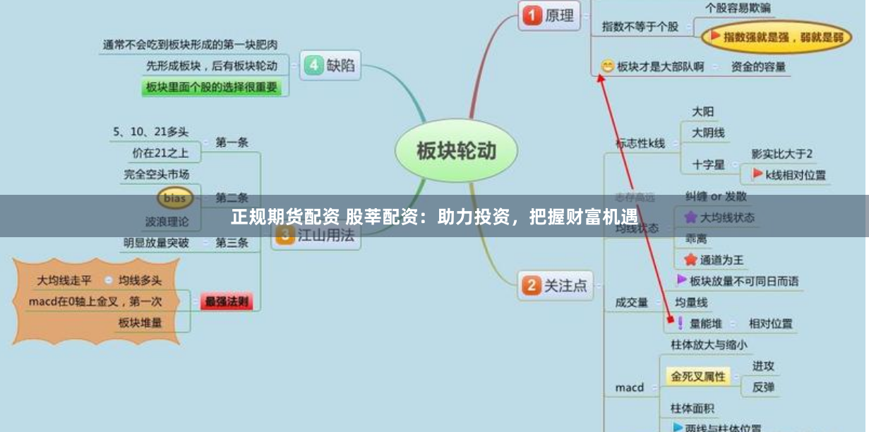 正规期货配资 股莘配资：助力投资，把握财富机遇
