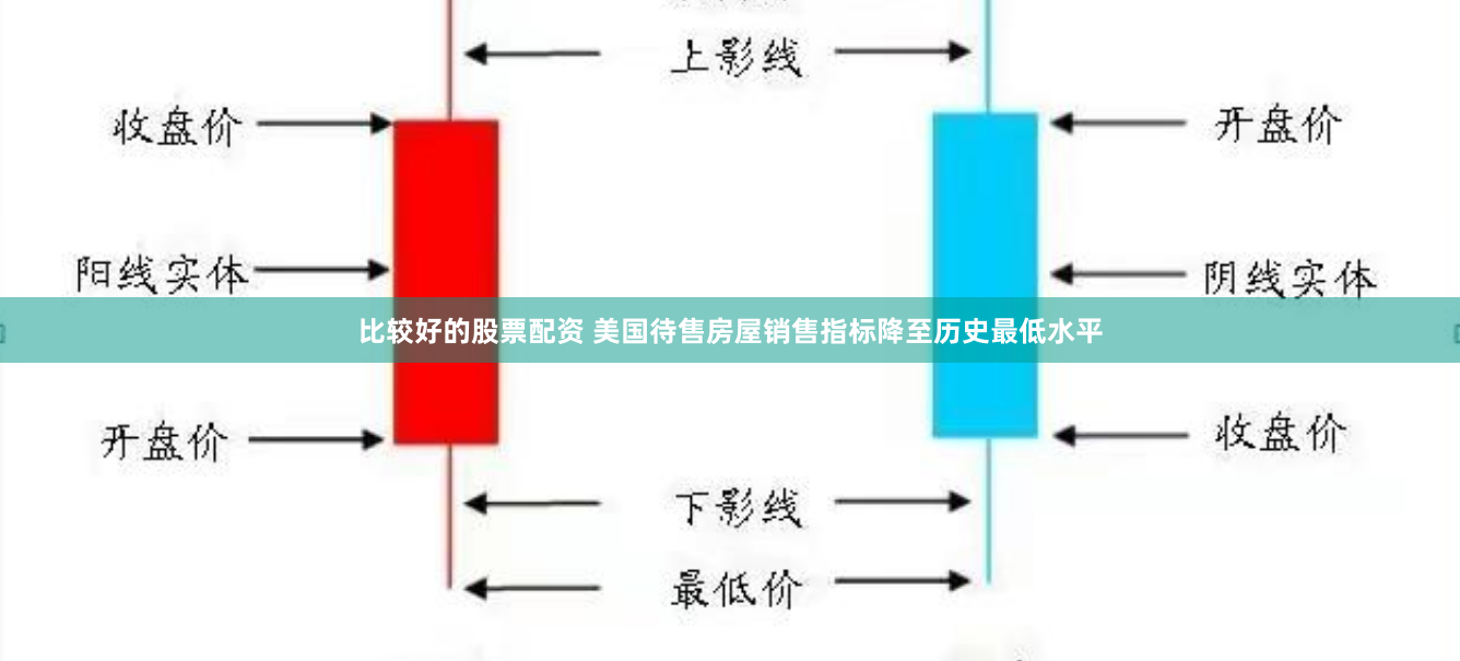比较好的股票配资 美国待售房屋销售指标降至历史最低水平