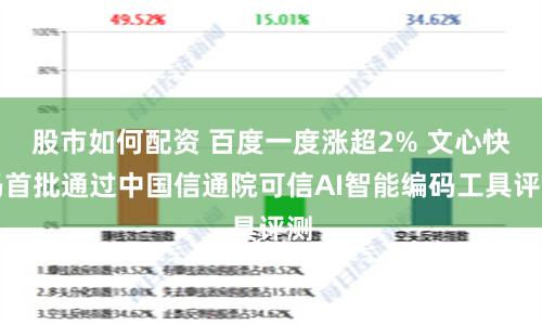 股市如何配资 百度一度涨超2% 文心快码首批通过中国信通院可信AI智能编码工具评测