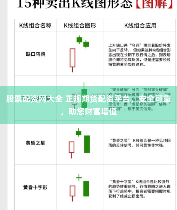 股票配资网大全 正规期货配资平台，安全可靠，助您财富增值