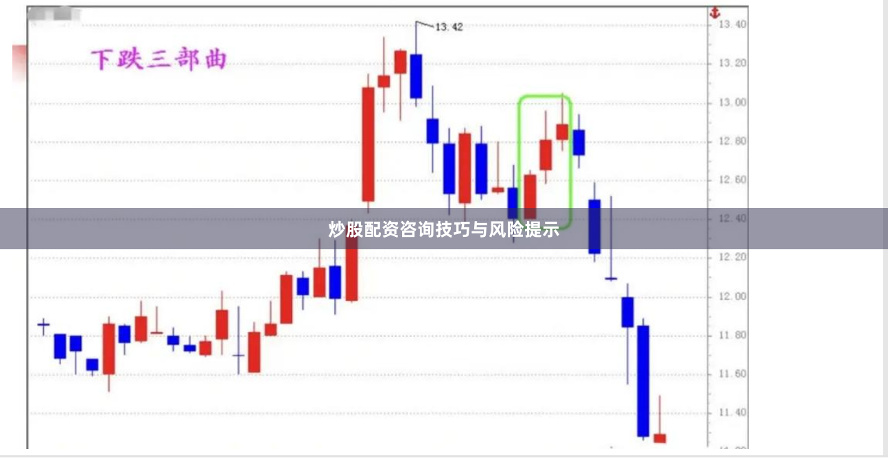 炒股配资咨询技巧与风险提示