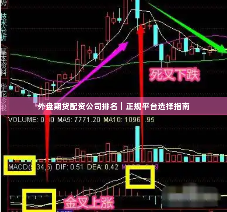 外盘期货配资公司排名｜正规平台选择指南