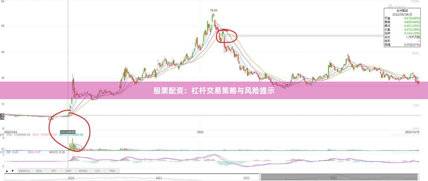 股票配资：杠杆交易策略与风险提示