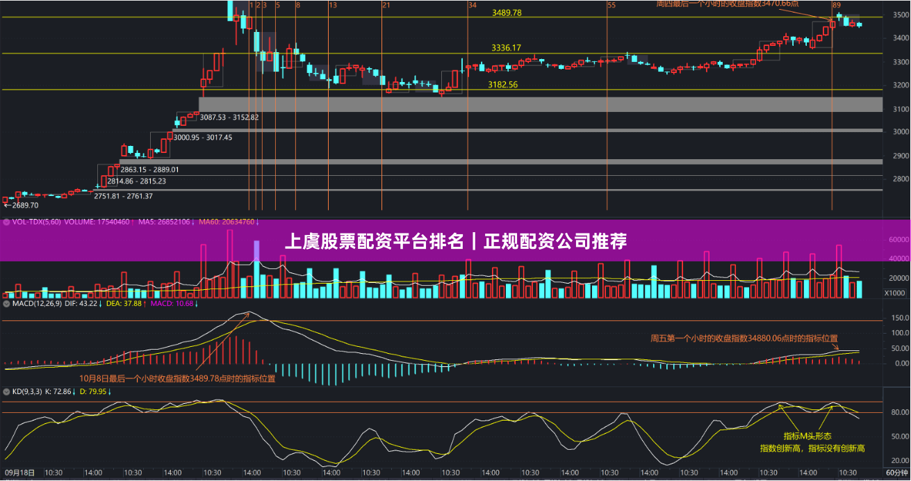 上虞股票配资平台排名｜正规配资公司推荐
